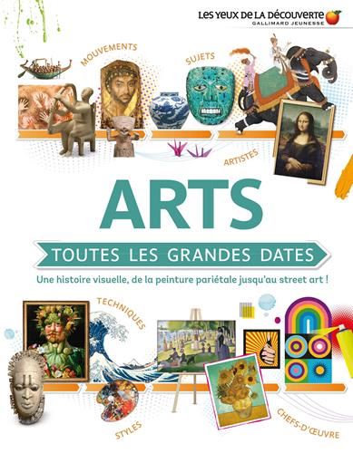 Arts, toutes les grandes dates